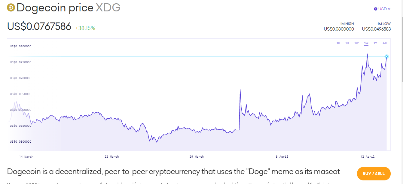 Buy Dogecoin Kraken Chart