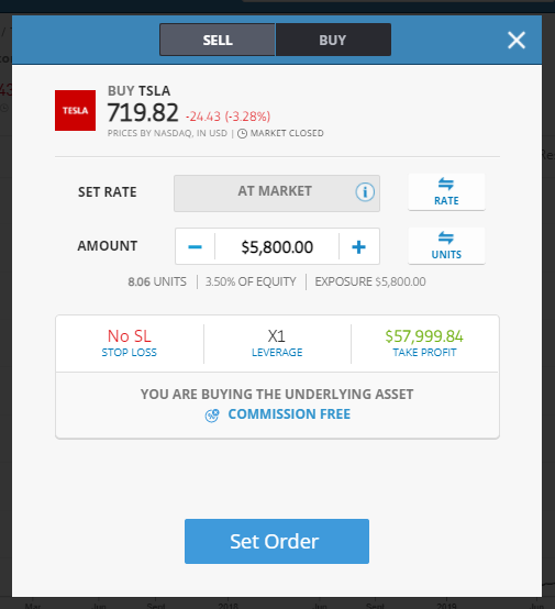 Buy TSLA Set Order eToro