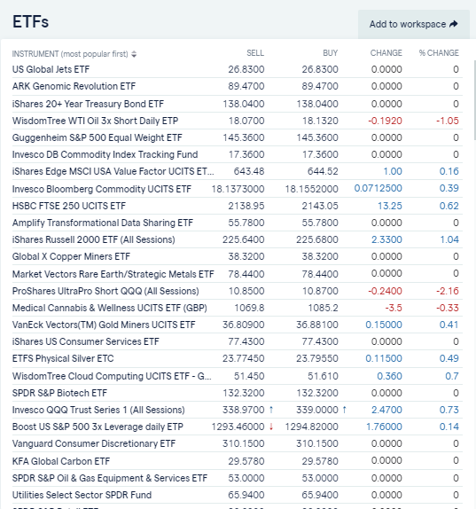 ETFs IG offering