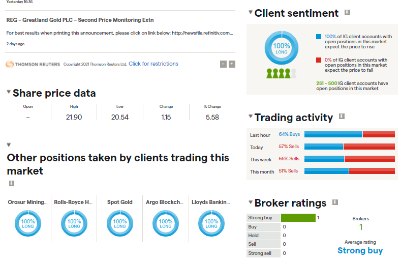 IG Research and Analysis