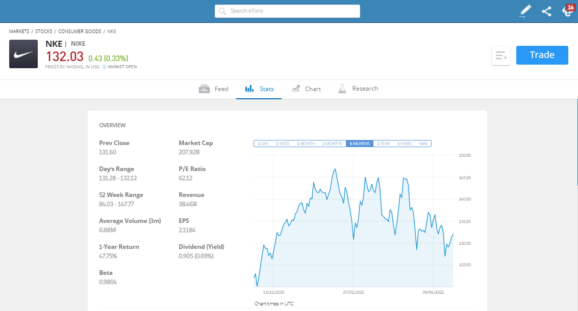 NKE Stats eToro