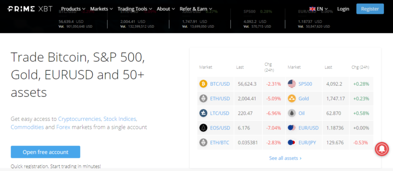 Prime XTB Trade Bitcoin