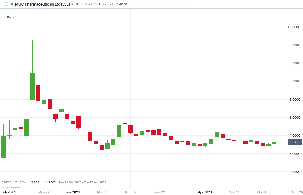 MXC-Price-Chart