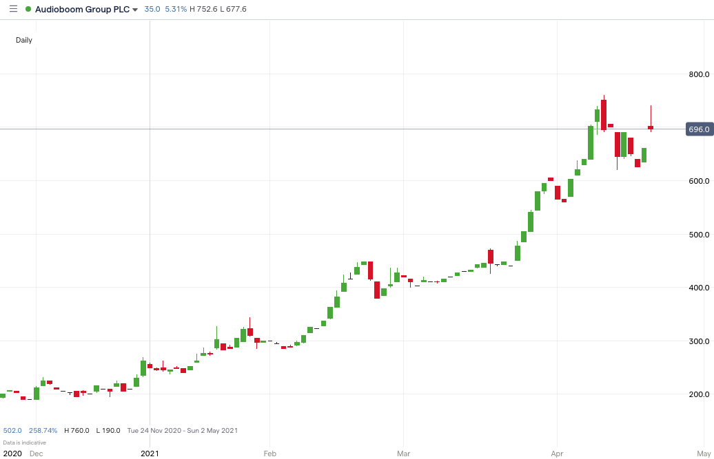 BOOM-price-chart