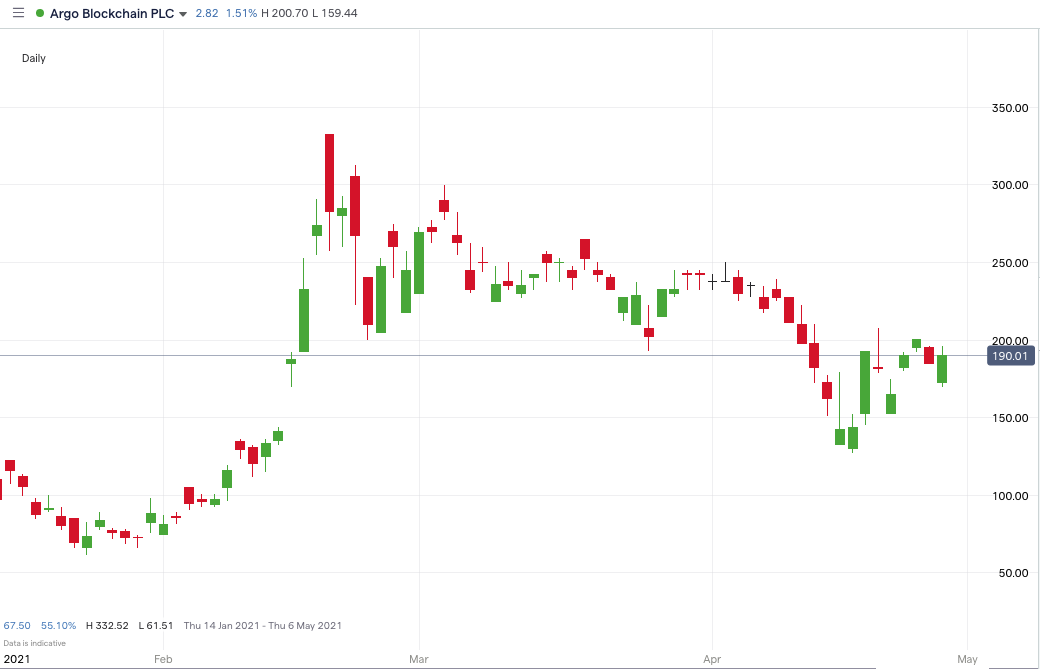 ARB-price-chart