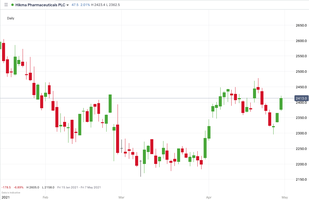 HIK-price-chart