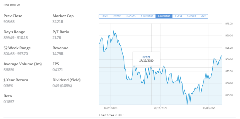 eToro fundamental analysis