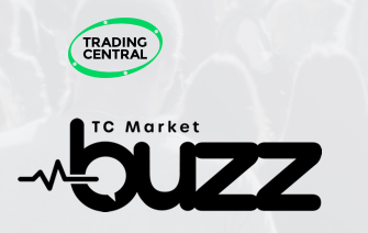 fxtb market buzz