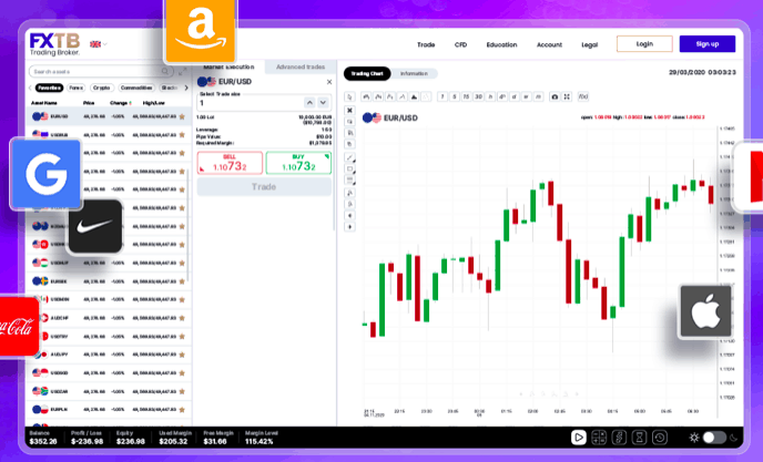 fxtb mobile trading