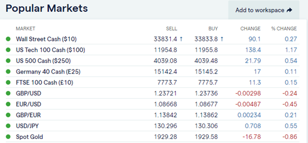 ig popular markets