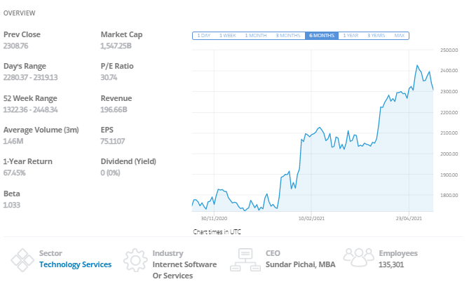 Google Overview eToro