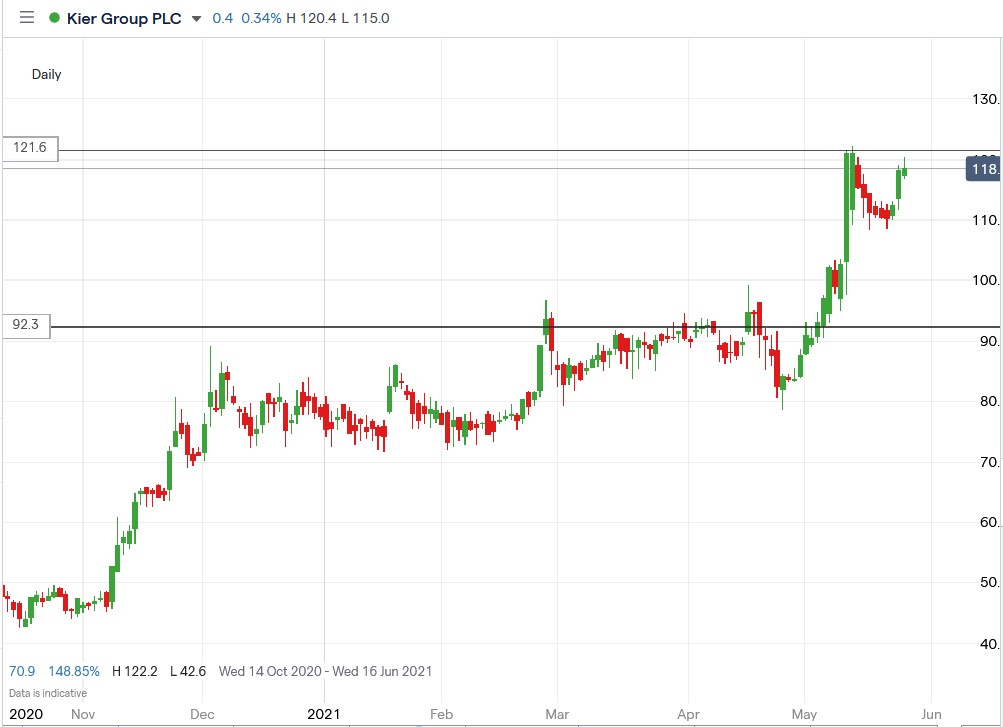 Price kgroup share Latest Announcement