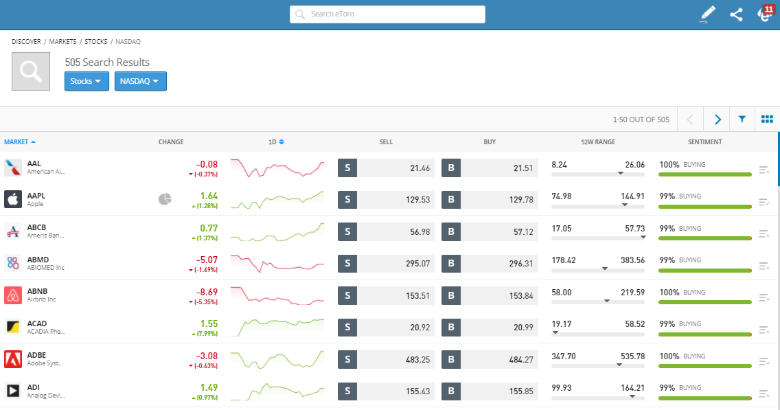 NASDAQ stocks etoro