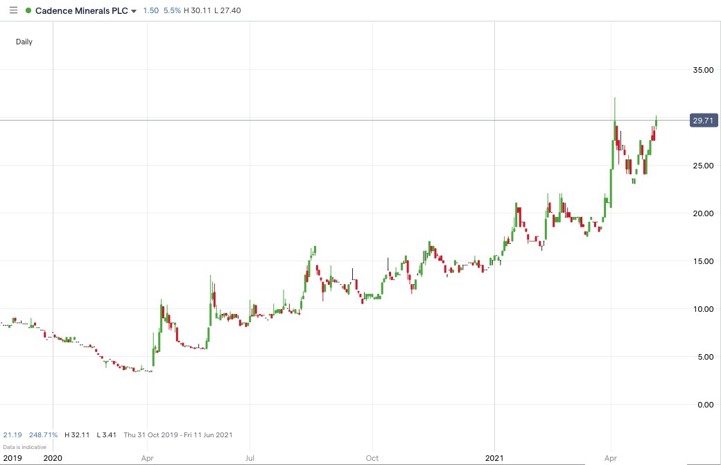 KDNC_price_chart