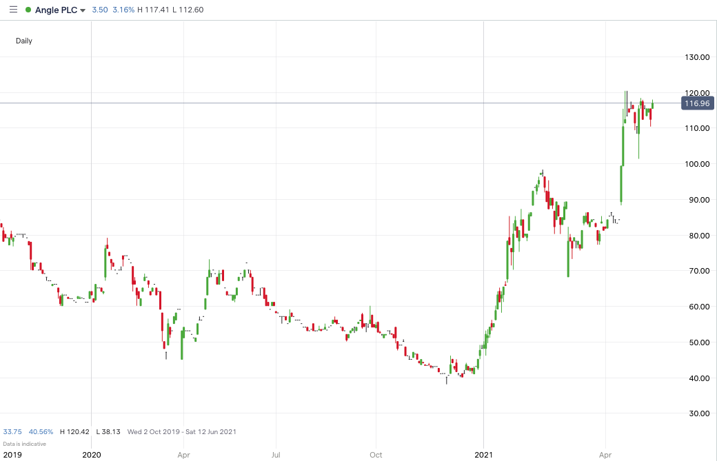 AGL_price_chart