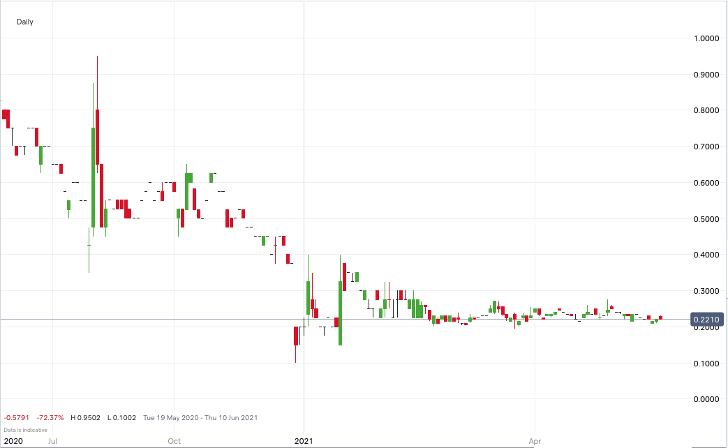 MSYS-price-chart