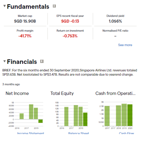 Stock Fundamentals