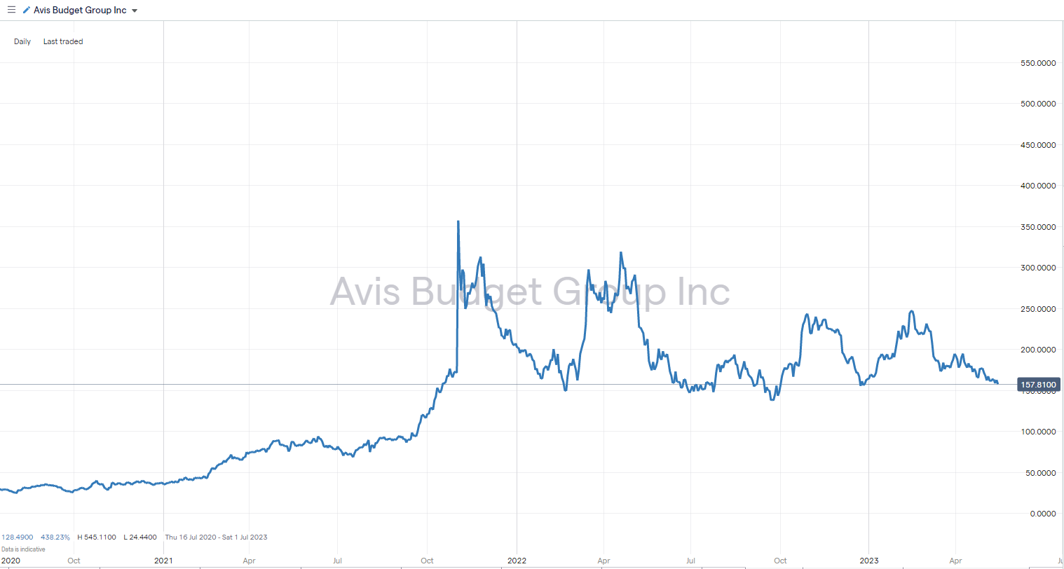 Best Travel Stocks 5 Travel Shares for your Portfolio in 2023