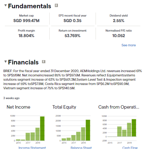 AEM Holdings Fundamentals and Financials