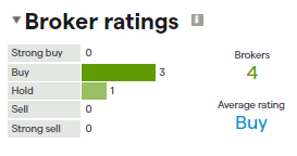 APAC Realty Broker Ratings