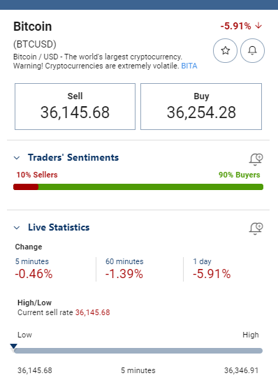 Bitcoin Buy Sell Plus500