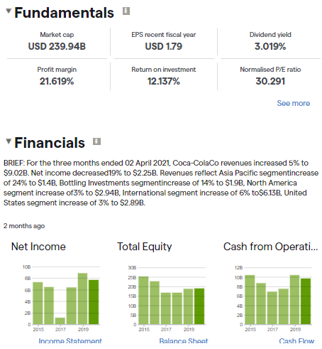 Coca-Cola Fundamentals