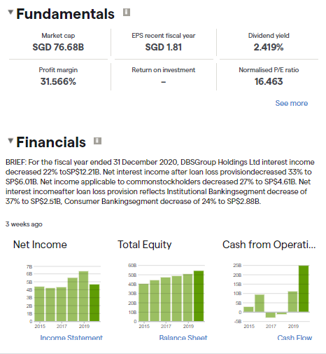 DBS Group Fundamentals and Financials