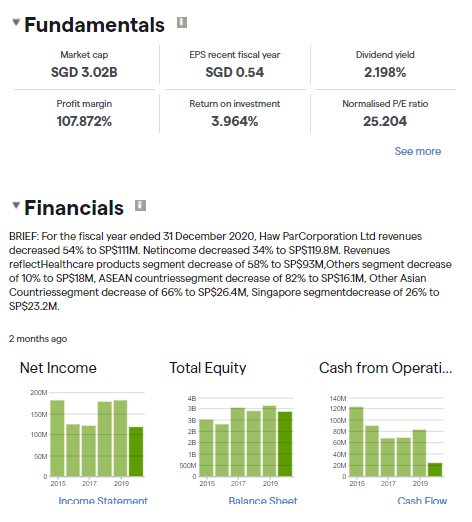 Haw Par Fundamentals