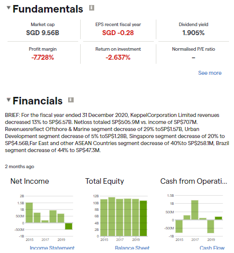 Keppel Corporation Fundamentals and Financials