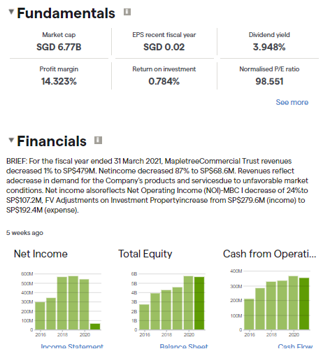 Mapletree Fundamentals and Financials