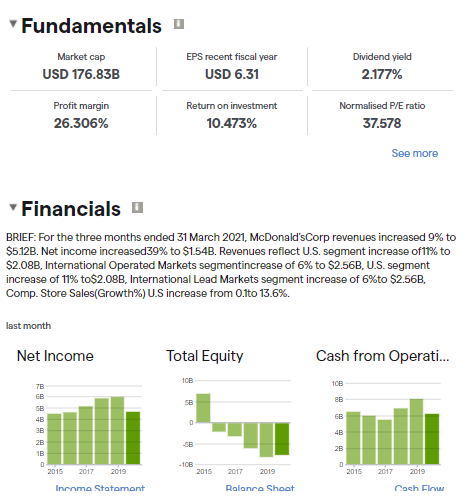 McDonalds Fundamentals