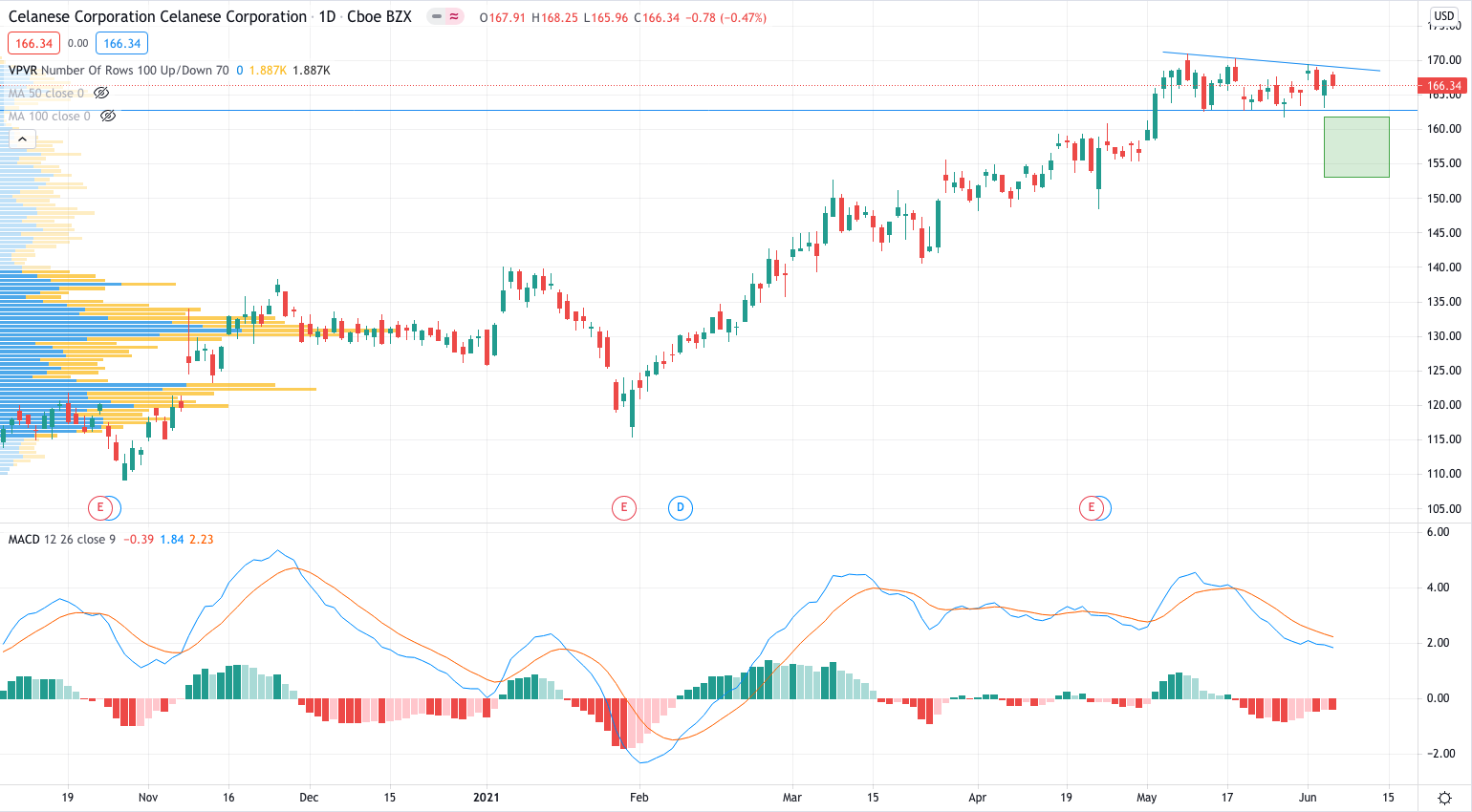 CE-price-chart