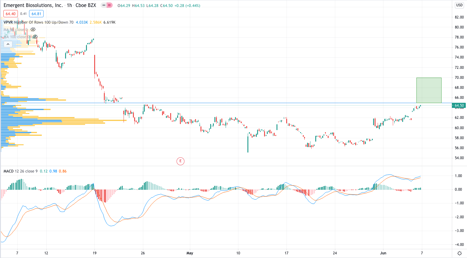 EBS-price-chart