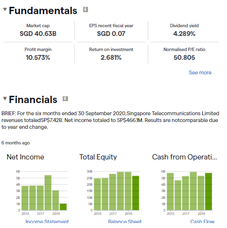 Singapore Telecommunications Fundamentals and Financials