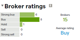 Thai Beverage Broker Ratings