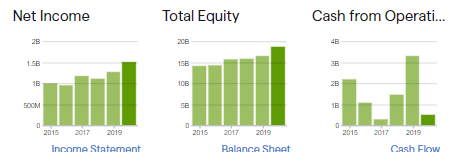 Wilmar Balance Sheet