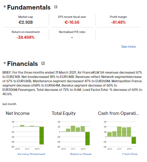 Air France Fundamentals