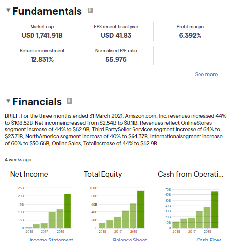 Amazon Fundamentals