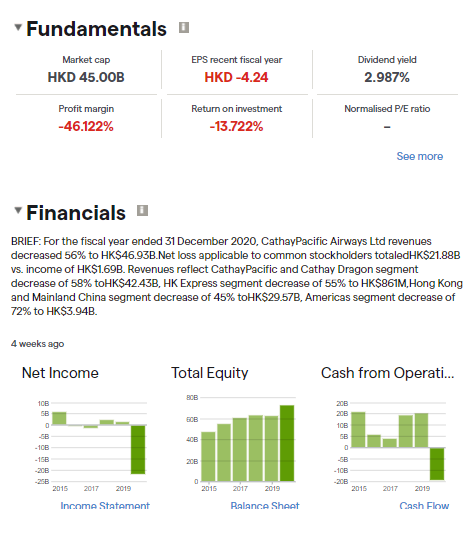 Cathay Pacific Fundamentals