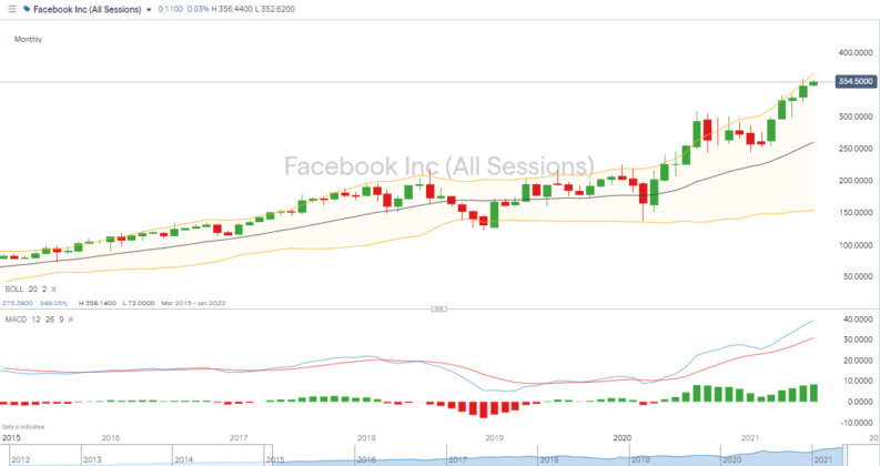 Facebook IG analysis