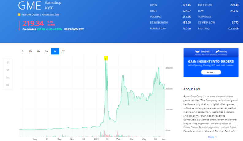 GME chart Webull