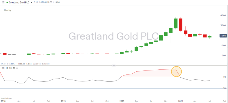 Greatland Gold PLC consolidation