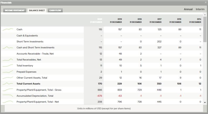 Hurricane energy financials