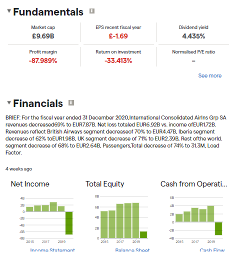 IAG Fundamentals