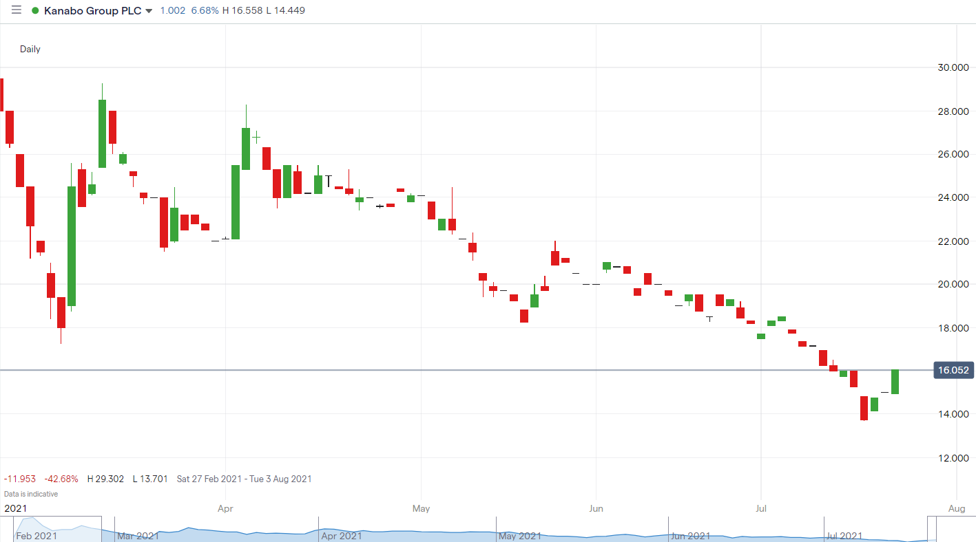 KNB-price-chart