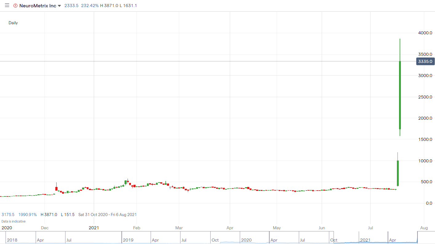 NURO-price-chart