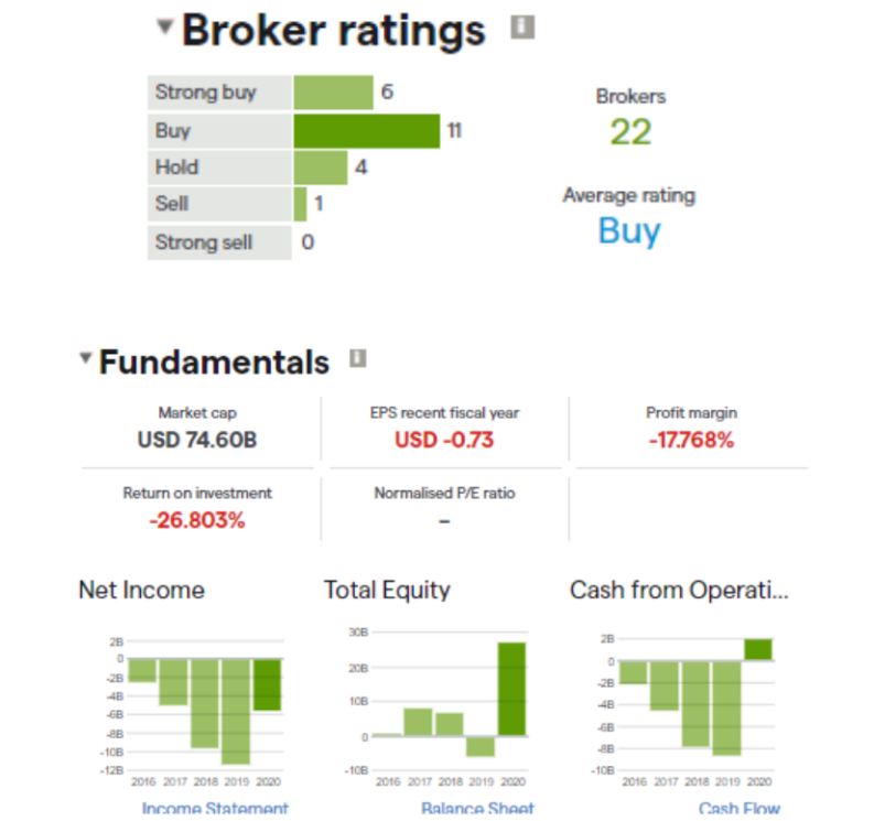 Nio broker ratings and fundamentals
