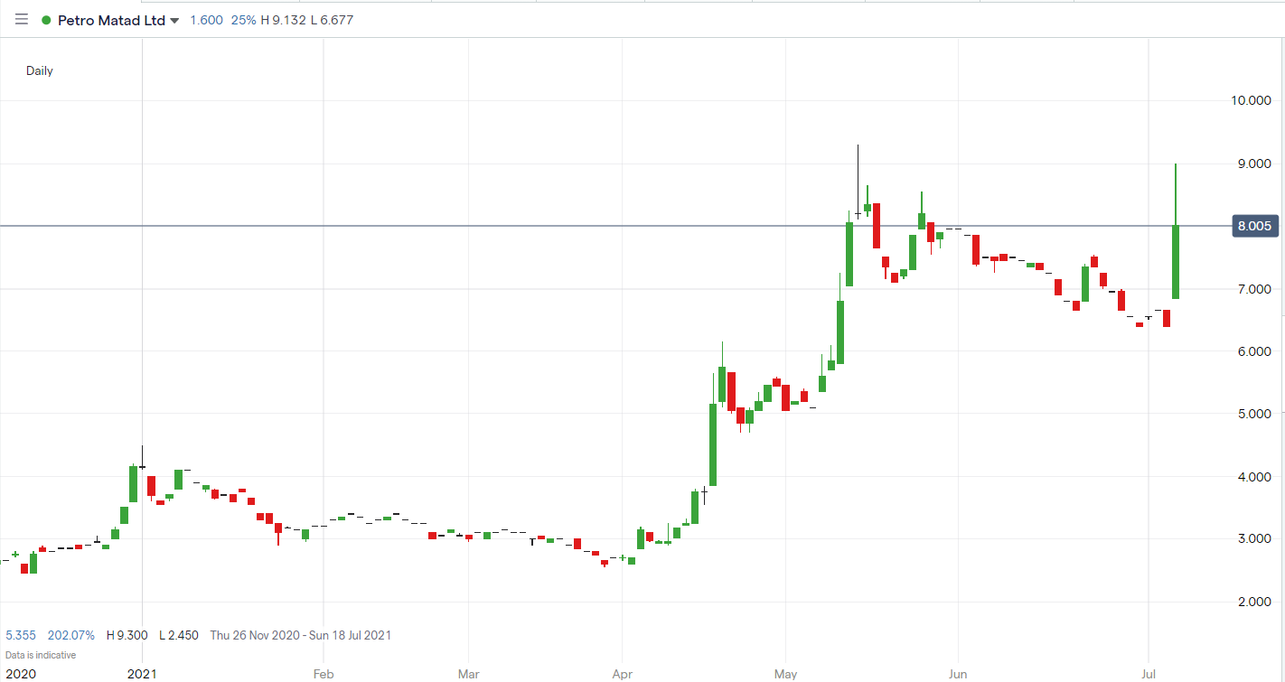 MATD-price-chart