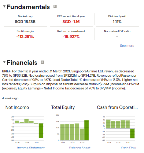 Singapore Airlines Fundamentals