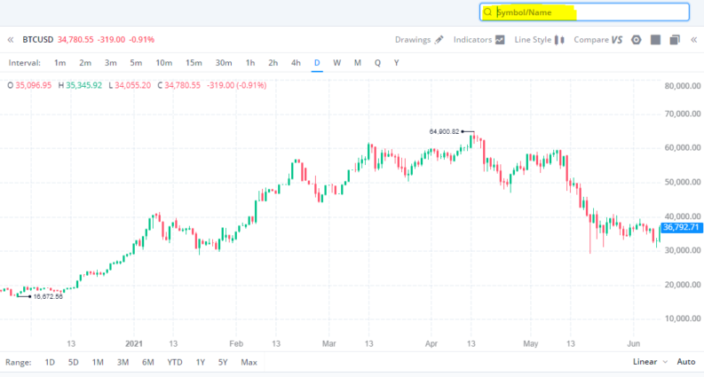 Webull How To Trade Crypto 2021 Guide Asktraders Com